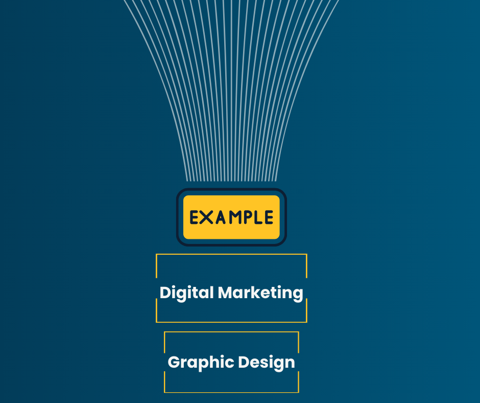 Practical Examples of Companies That Successfully Integrated Digital Marketing with Graphic Design